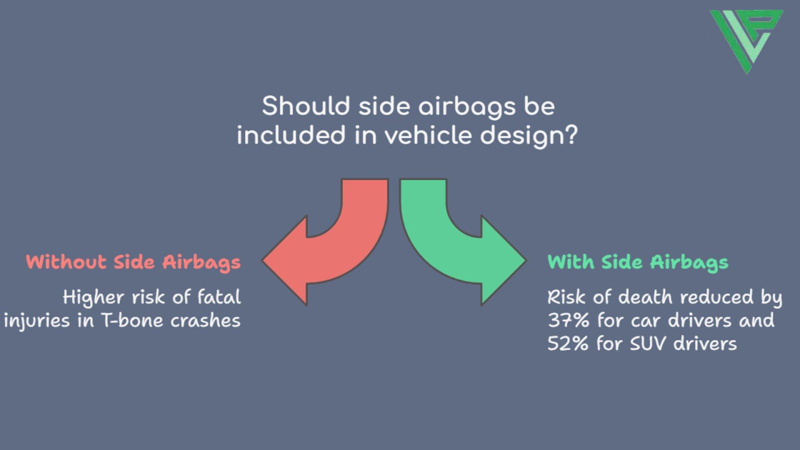 An infographic answering why airbags should be included in vehicles.