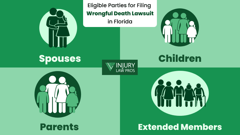Who Can File a Wrongful Death Lawsuit in Florida?