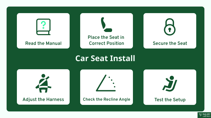 Infographic showing 6 Steps To Install Your Car Seat